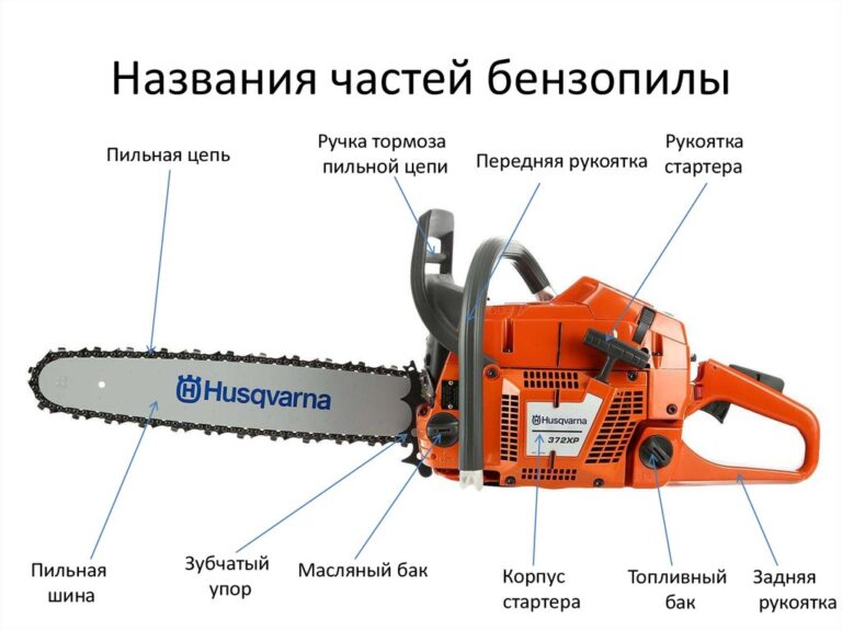 Принцип работы двигателя бензопилы