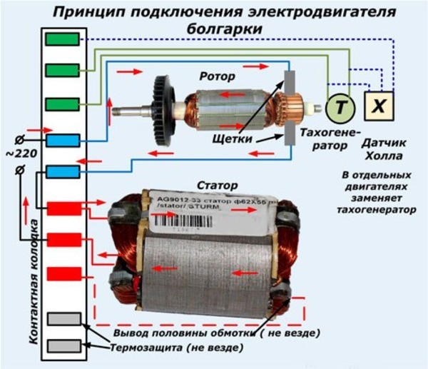 электросхема болгарки