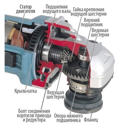 устройство болгарки