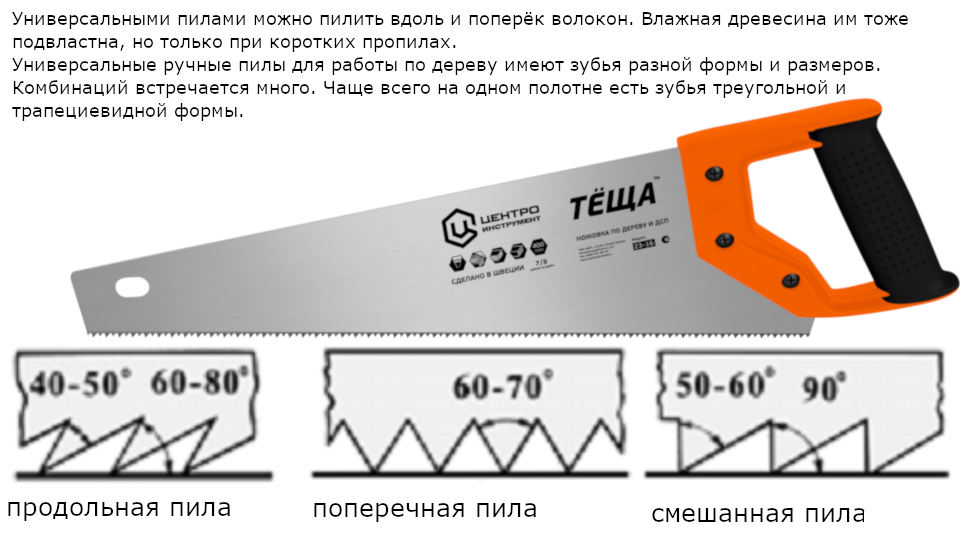 форма пилы