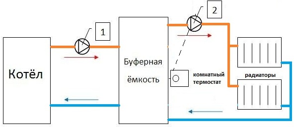 буферные емкости схема