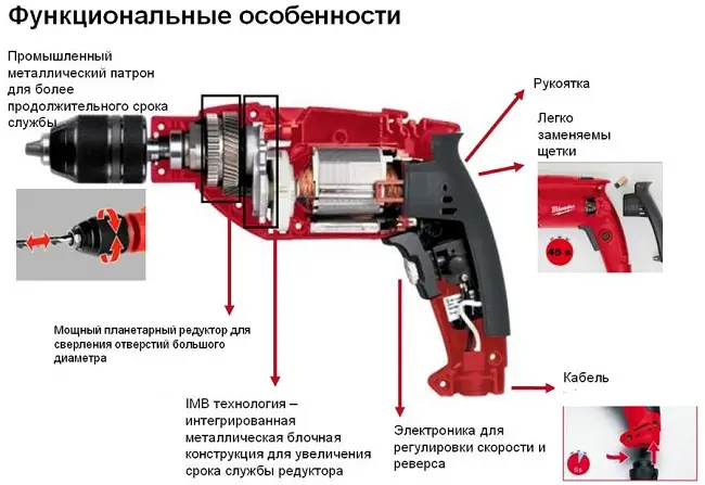 Ударная дрель