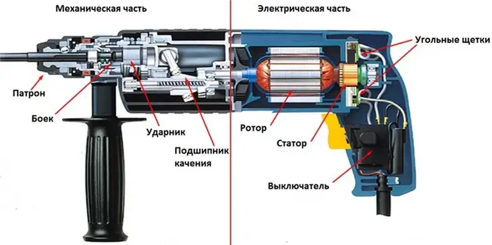 Как правильно пользоваться дрелью