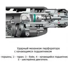 Ремонт перфоратора своими руками: схема, инструкция
