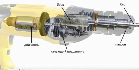 Принцип работы перфоратора пистолетного типа