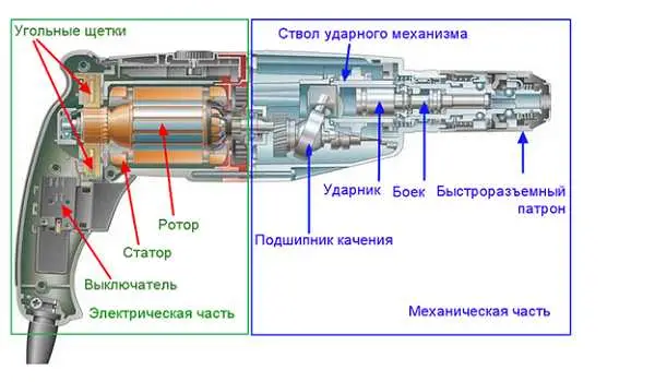 Ремонт перфоратора