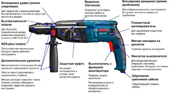 Конструкция перфоратора