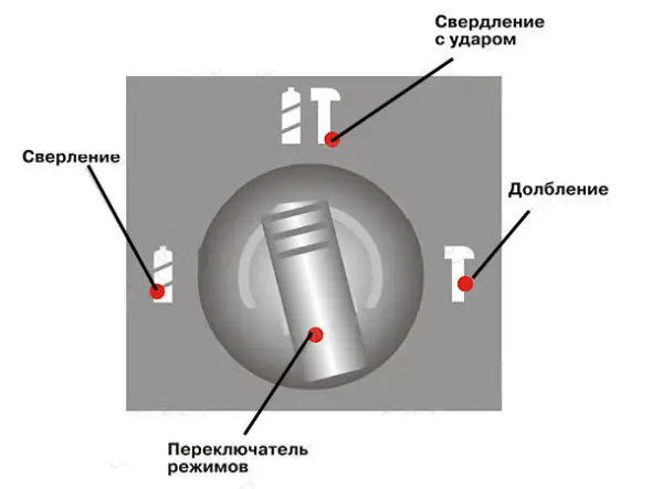 Режимы работы перфоратора