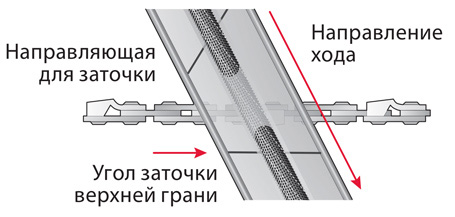 Соблюдайте угол резкости